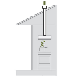 Robinhood Roof Ducting Kit RHUHRS150X